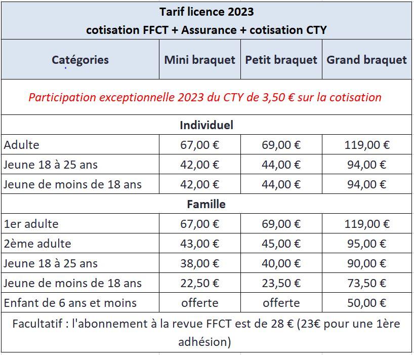 Capture tarifs licences 2023